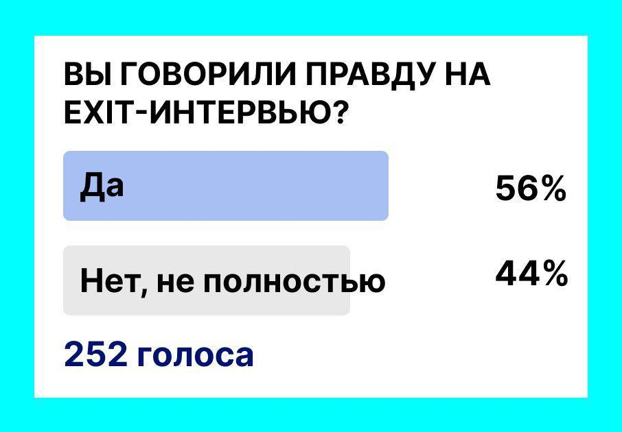 Надо же, как много людей не готовы сказать компании правду о ее ошибках
Как думаете, почему так происходят?
Боятся, что компания потом будет давать на кандидата негативную обратную связь? Или в целом ... | Сетка — социальная сеть от hh.ru