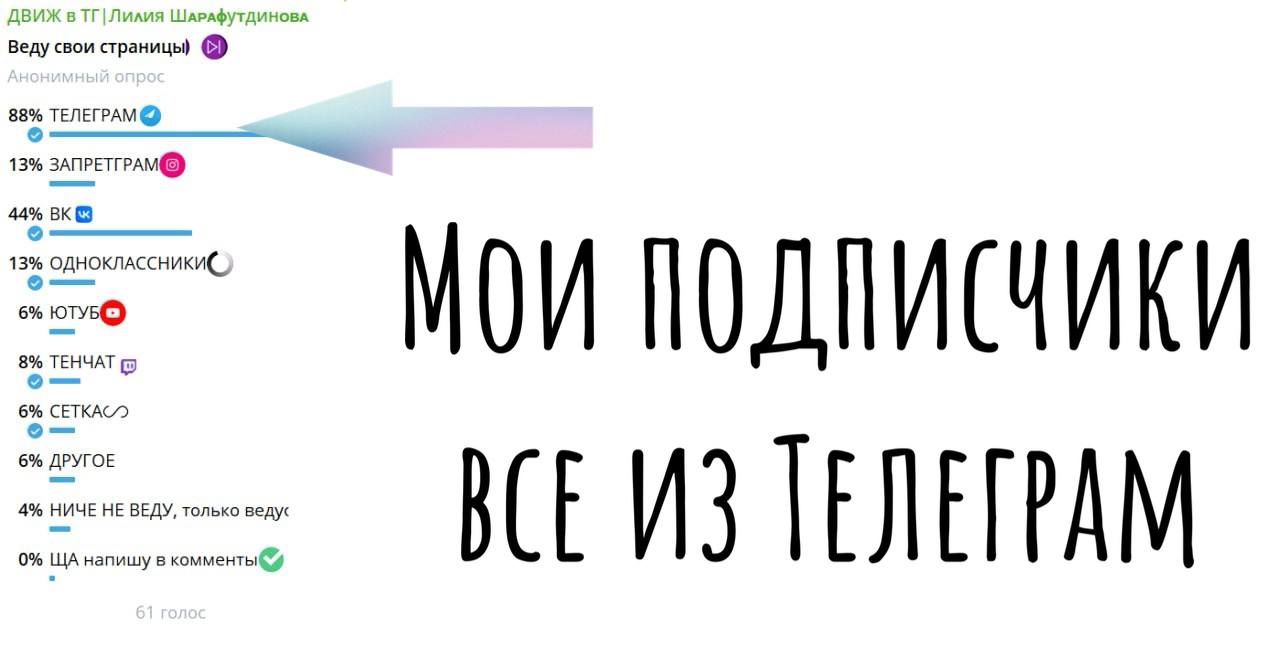 🍎 НЕ, ну я конечно примерно так и думала))
Ведь моя Целевая аудитория, те кому нравится Телеграм💓
🍎 опрос был здесь
Кто то ведет несколько соц сетей, и я считаю это правильным решением | Сетка — социальная сеть от hh.ru