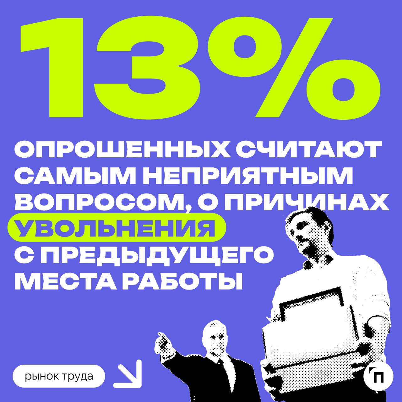 📊 Топ-3 неприятных вопросов на собеседовании: причины увольнения, планы на будущее, семейное положение
Вопросы о причинах ухода с предыдущего места работы больше всего раздражают соискателей на собесе... | Сетка — социальная сеть от hh.ru