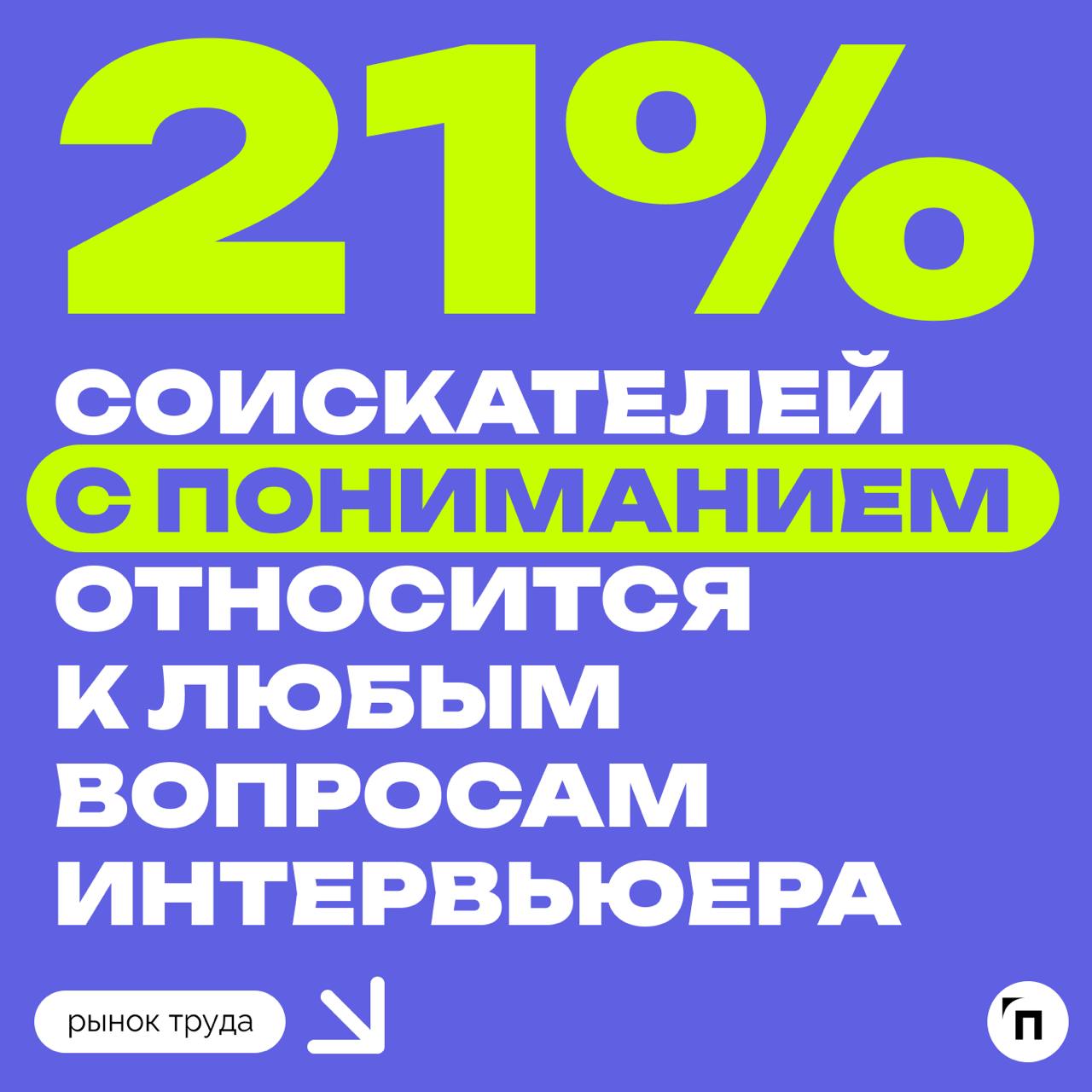 📊 Топ-3 неприятных вопросов на собеседовании: причины увольнения, планы на будущее, семейное положение
Вопросы о причинах ухода с предыдущего места работы больше всего раздражают соискателей на собесе... | Сетка — социальная сеть от hh.ru