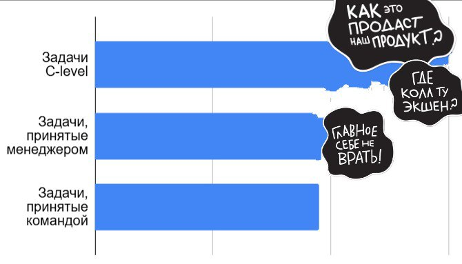 🌪 Воронка продаж задач команде | Сетка — социальная сеть от hh.ru