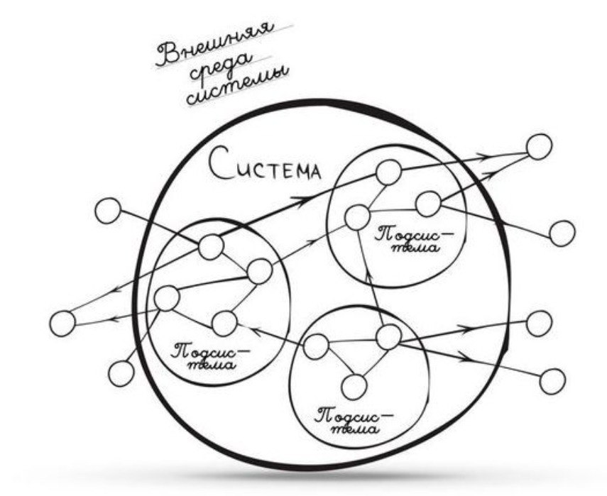 🧠 Системное мышление: Как управлять сложностью?
🔥 В мире хаоса и быстрых изменений стандартные схемы больше не работают | Сетка — социальная сеть от hh.ru