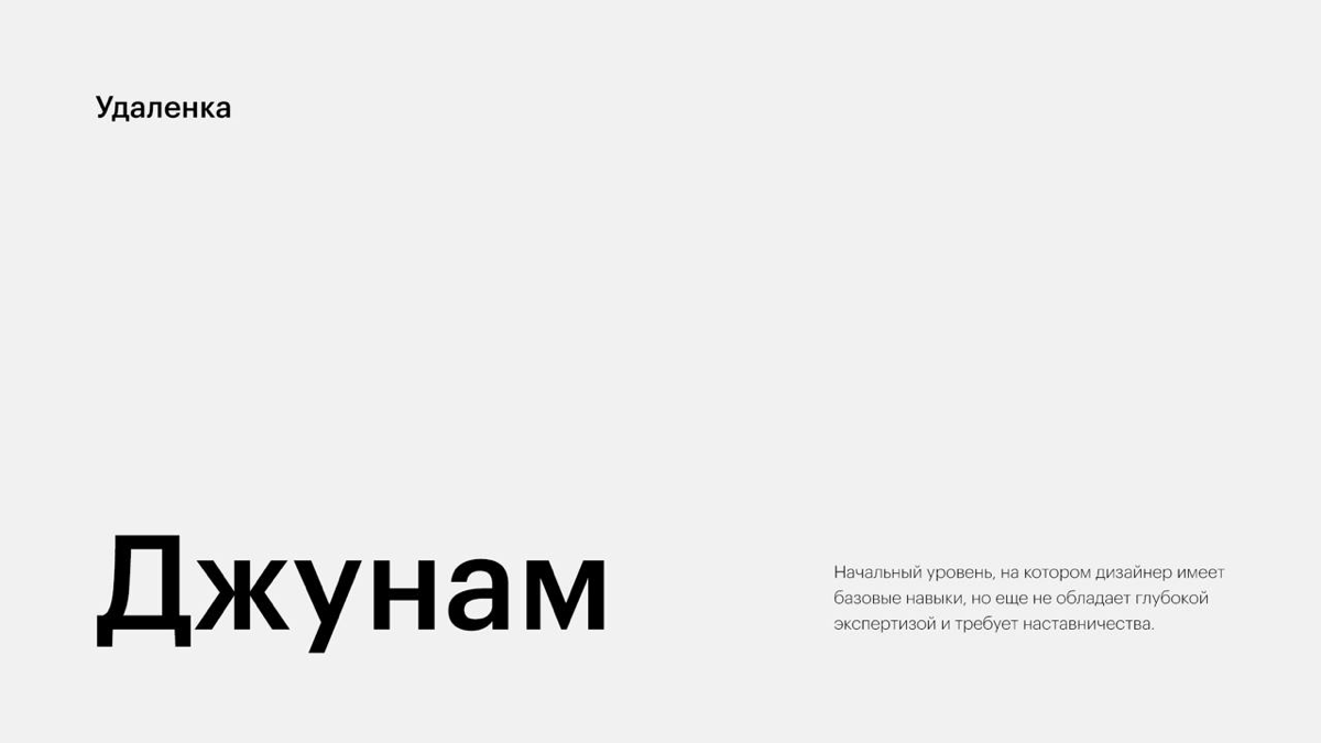 Бэклог. Над чем работали. | Сетка — социальная сеть от hh.ru