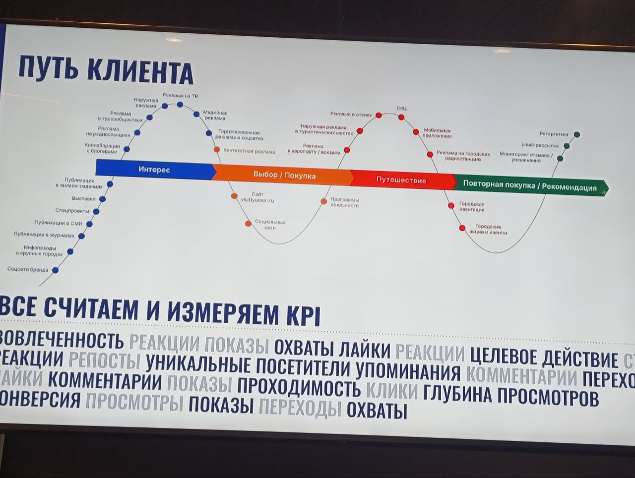 В выходные была на премии по маркетингу и пиару "Серебряный Лучник". Среди участников были ребята, которые продвигают туризм в Тюмени Visit Tumen | Сетка — социальная сеть от hh.ru