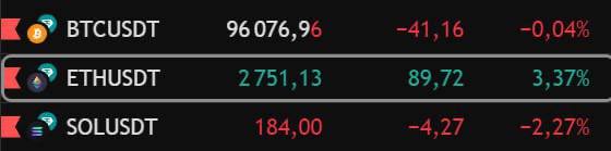 🔍Давно такого не было: раскорреляция между BTC и ETH достигла 3% | Сетка — социальная сеть от hh.ru