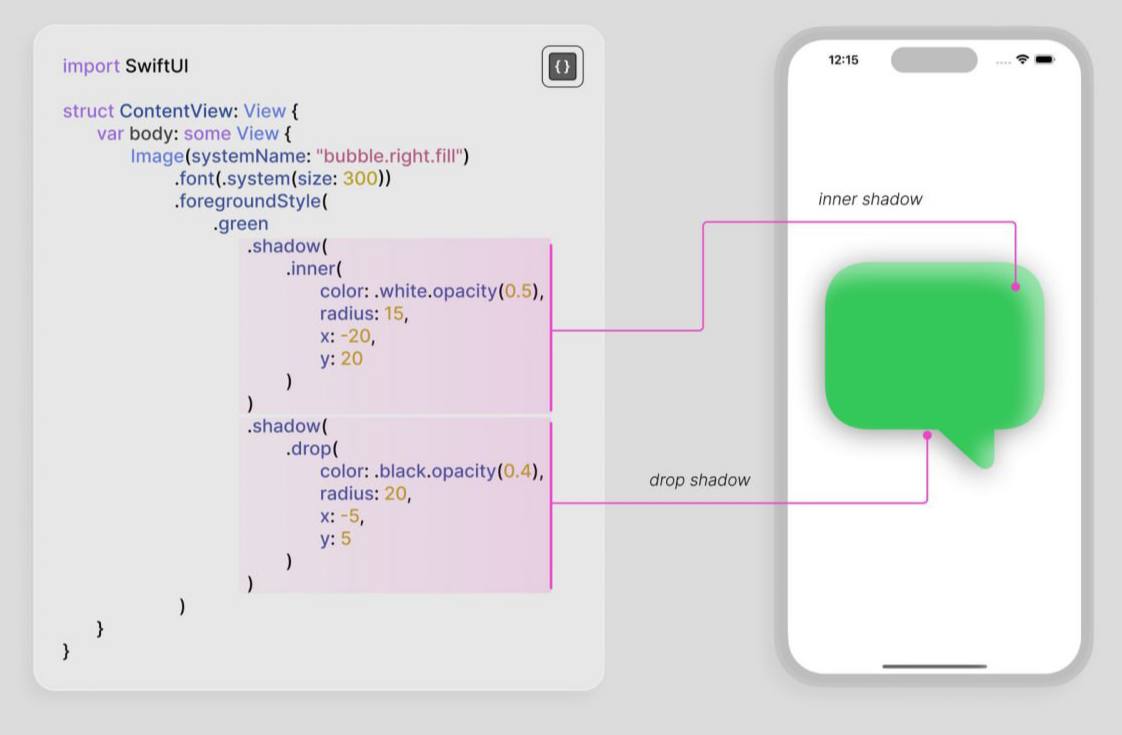 💡 Совет по SwiftUI
В iOS 16.0+ вы можете добавлять как внутренние, так и внешние тени, используя .inner() и .drop(). | Сетка — социальная сеть от hh.ru