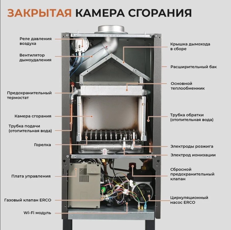 🔥 Газовый котел E8tempo GMB24W белое стекло 🔥
✔️ Мощность: 24 кВт (отапливает 60–240 м²).
✔️ Дизайн: Стильное серое стекло | Сетка — социальная сеть от hh.ru