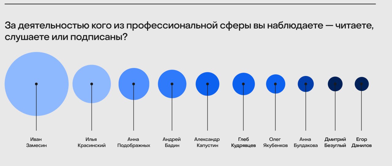 👑 Мы в ТОП-3 лучших ресурсов для продакт-менеджеров по версии ProductSense!
Всего через 18 месяцев с момента запуска нашего комплексного курса по продакт-менеджменту и методологии Product Focus, мы во... | Сетка — социальная сеть от hh.ru