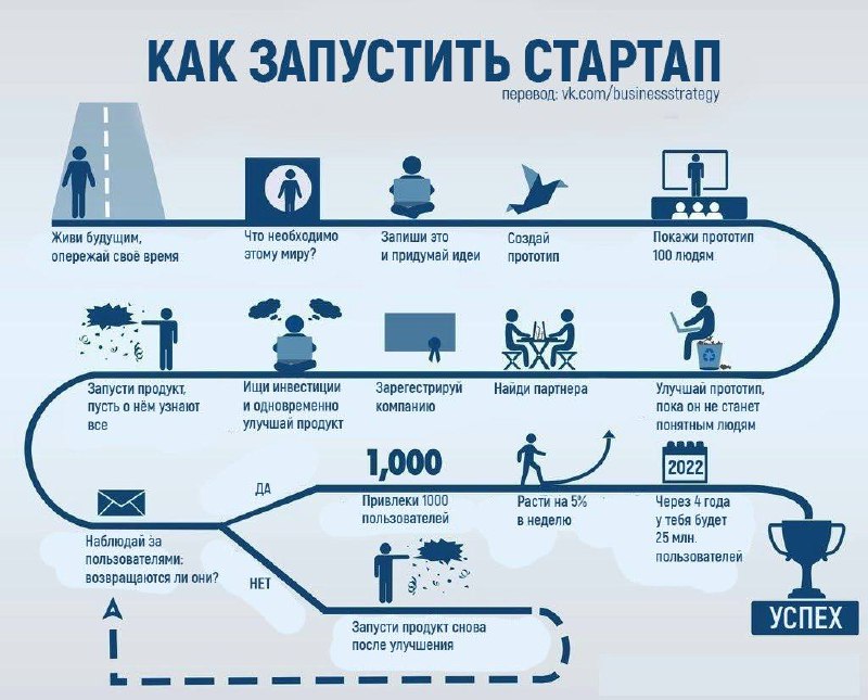 Мой план запуска проектов: 13 шагов от идеи до успеха
Я давно думаю о запуске собственных проектов, но часто процесс кажется хаотичным | Сетка — социальная сеть от hh.ru
