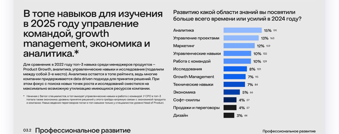 🔥 Data-Driven vs Data-Informed: Почему 80% компаний путают подходы (и теряют деньги)
Недавно вышло новое исследование от product sense | Сетка — социальная сеть от hh.ru