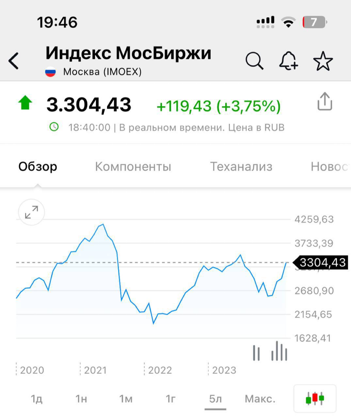 ЦБ сохранил ключевую ставку. Что дальше?
На прошлой неделе, в пятницу, Центральный банк принял решение оставить ключевую ставку на уровне 21% | Сетка — социальная сеть от hh.ru