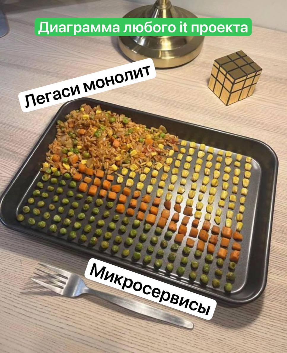 #IT #программирование #тестирование | Сетка — социальная сеть от hh.ru