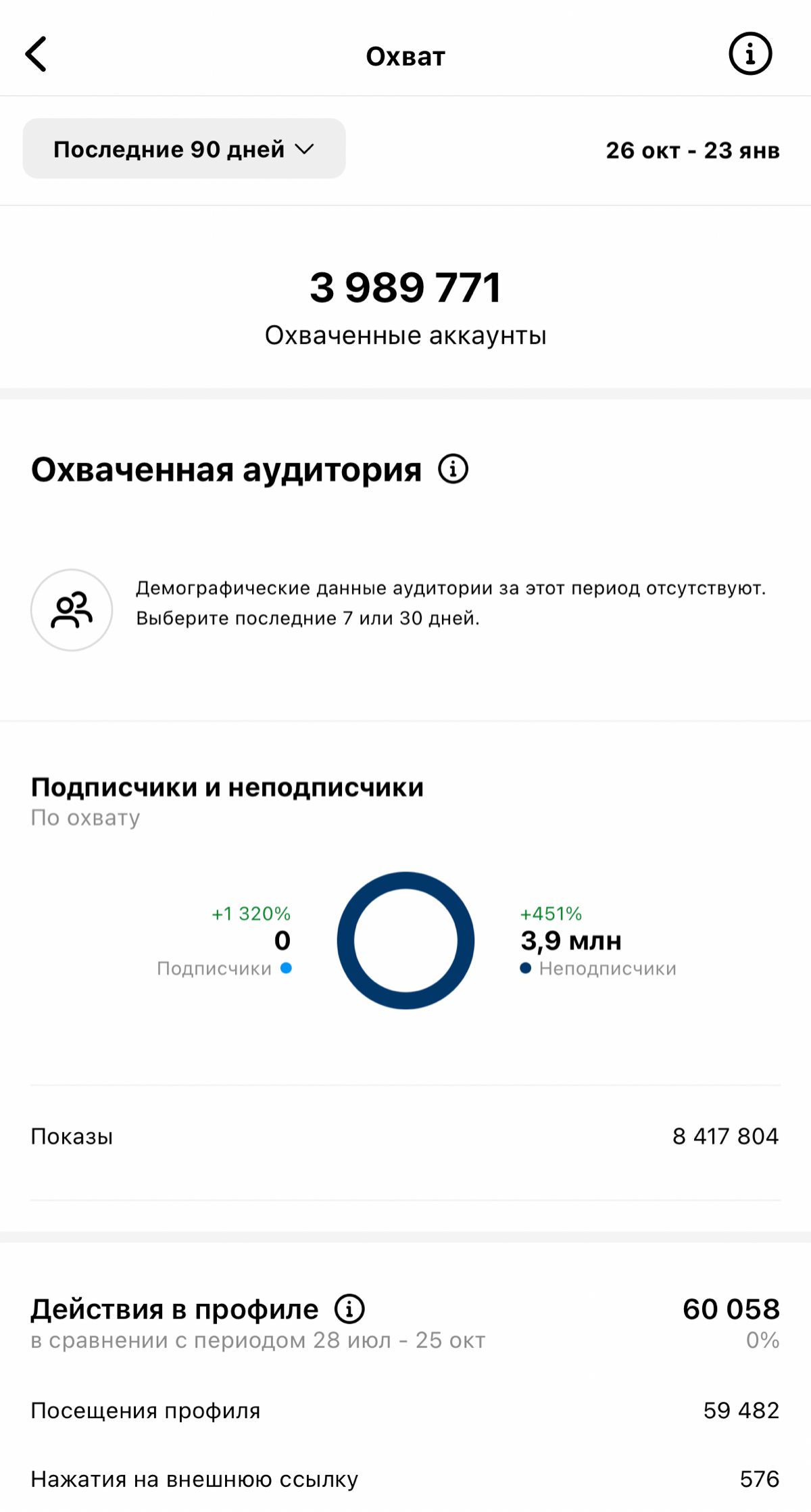 Узнаваемость Бренда! | Сетка — социальная сеть от hh.ru