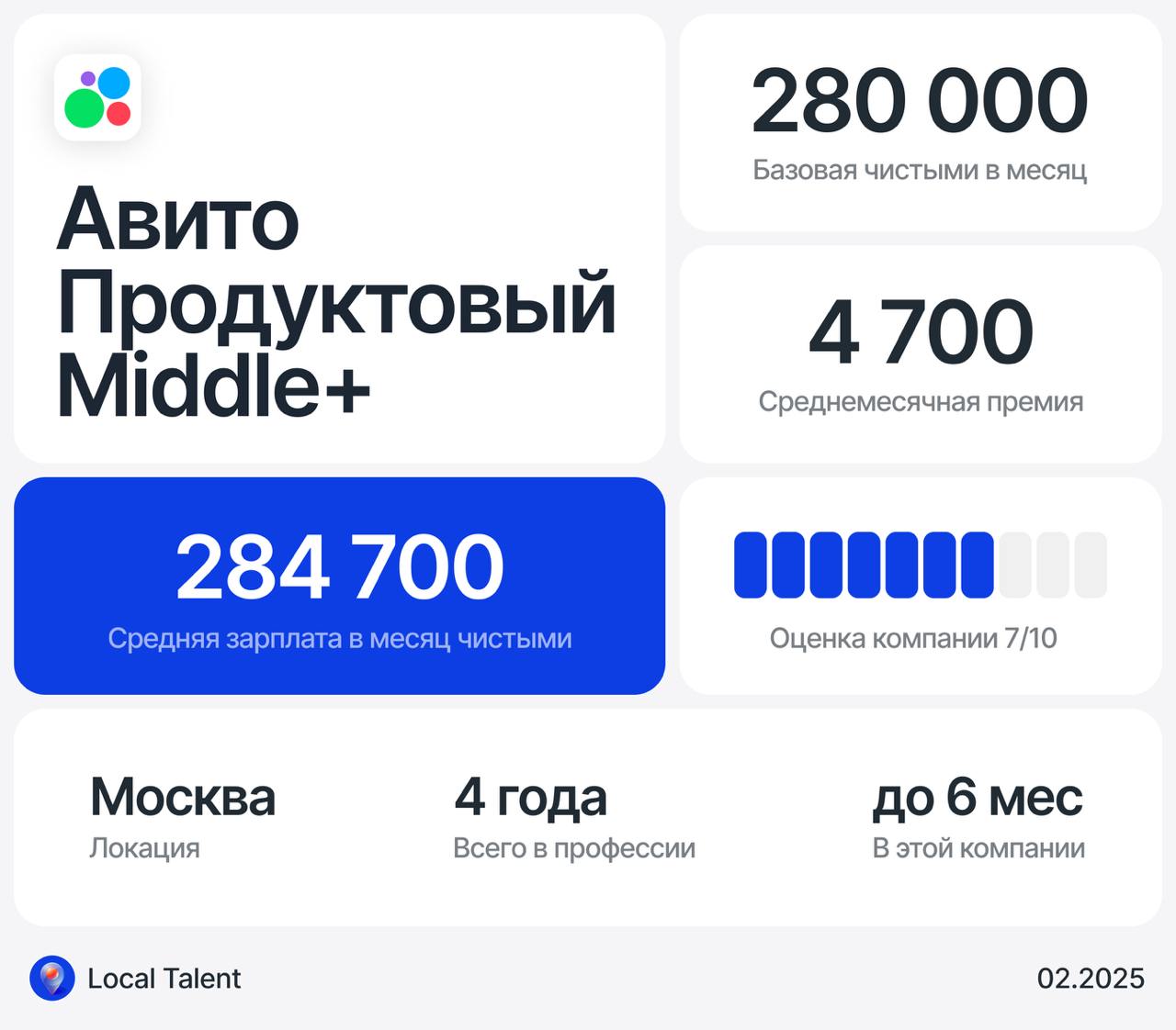 Зарплата 284 700 у Middle+ продуктового дизайнера в Авито
Бонусы и дополнительные плюшки в компании
10к в месяц на питание
Сколько часов в день занимают встречи?1–2 часа
Сколько часов чистого времени ... | Сетка — социальная сеть от hh.ru