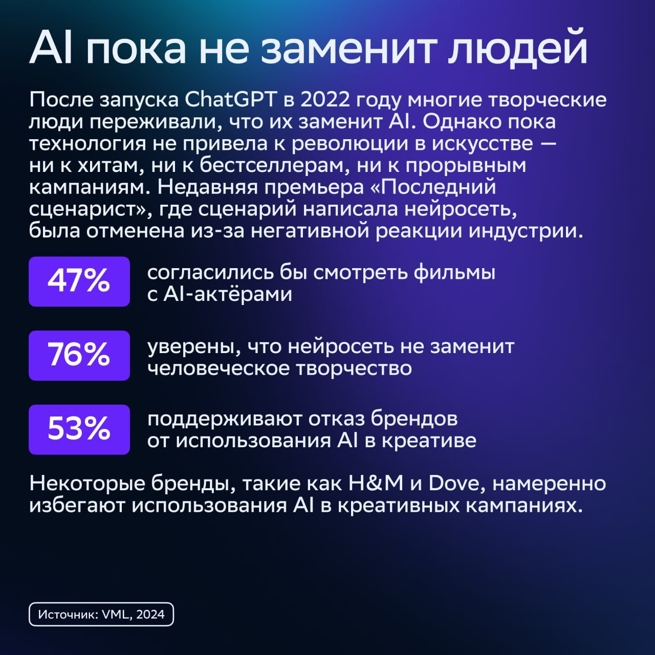 ⚡️ 100 трендов 2025 года: исследование VML
Компания VML описала сотню трендов, которые изменят отраслевые рынки в 2025 году | Сетка — социальная сеть от hh.ru