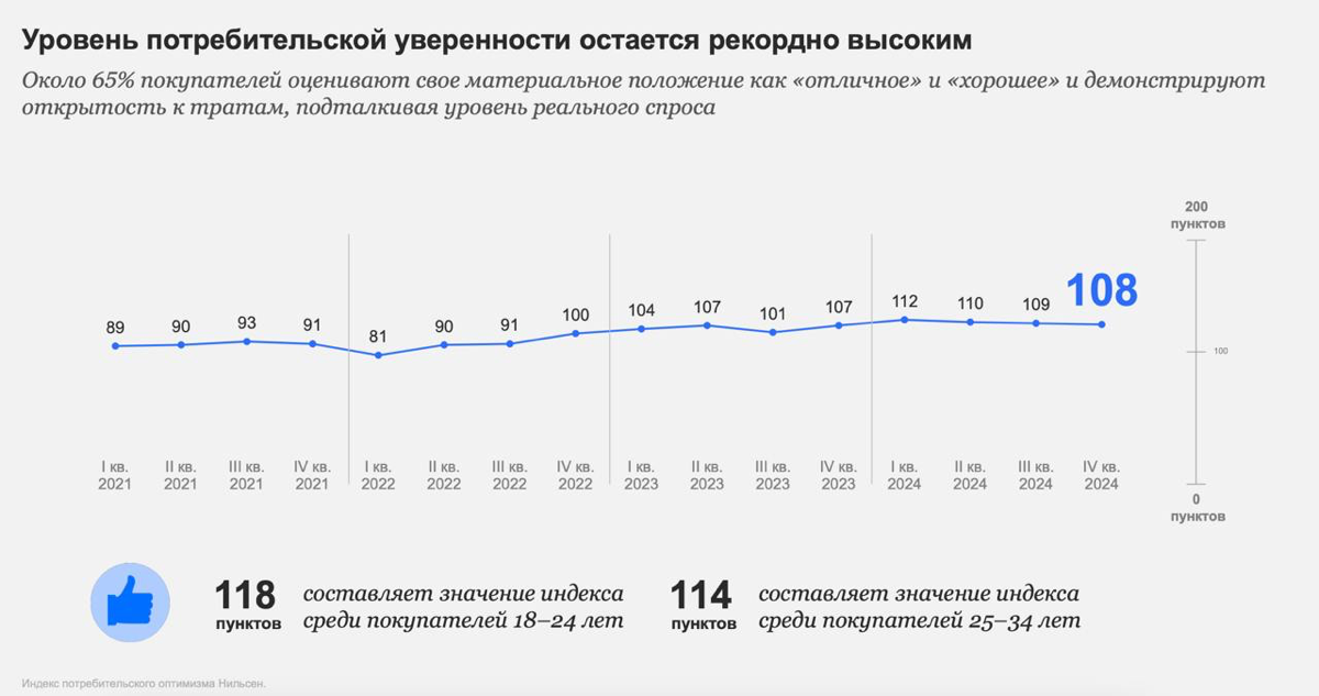 Индекс потребительского доверия от Nielsen | Сетка — социальная сеть от hh.ru