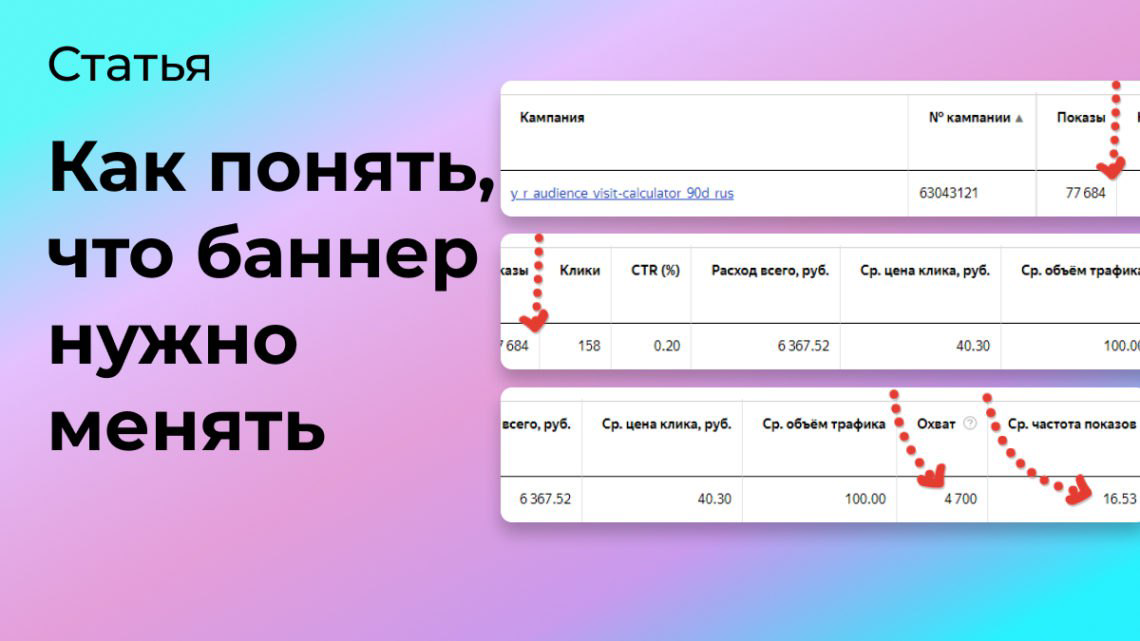 Как понять, что баннер нужно менять | Сетка — социальная сеть от hh.ru