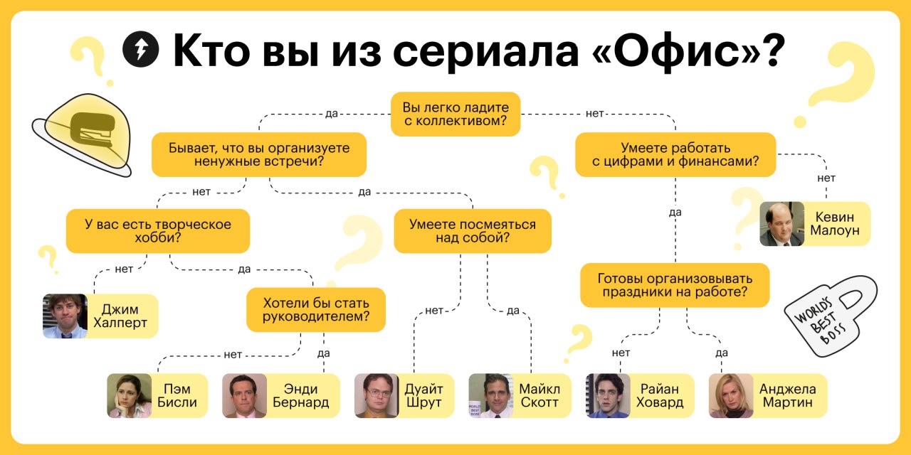 💼 Кто вы из «Офиса»?
Узнайте, на какого героя из компании «Дандер Миффлин» вы похожи, пишите в комментарии результат, а потом перешлите тест коллегам и друзьям | Сетка — социальная сеть от hh.ru