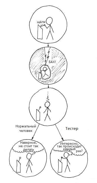 #тестирование #qa | Сетка — социальная сеть от hh.ru