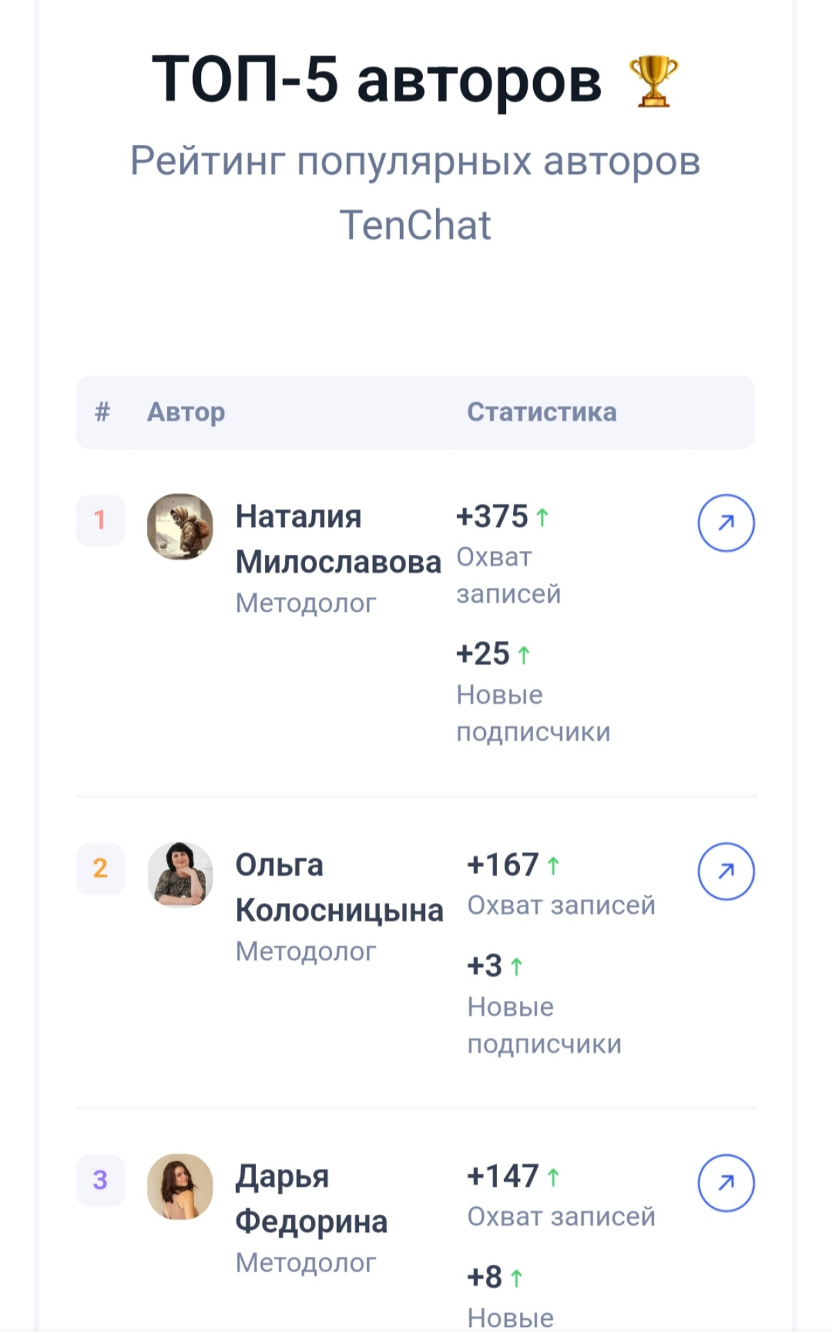 Ух ты! Ах ты, вот такие факты. | Сетка — социальная сеть от hh.ru