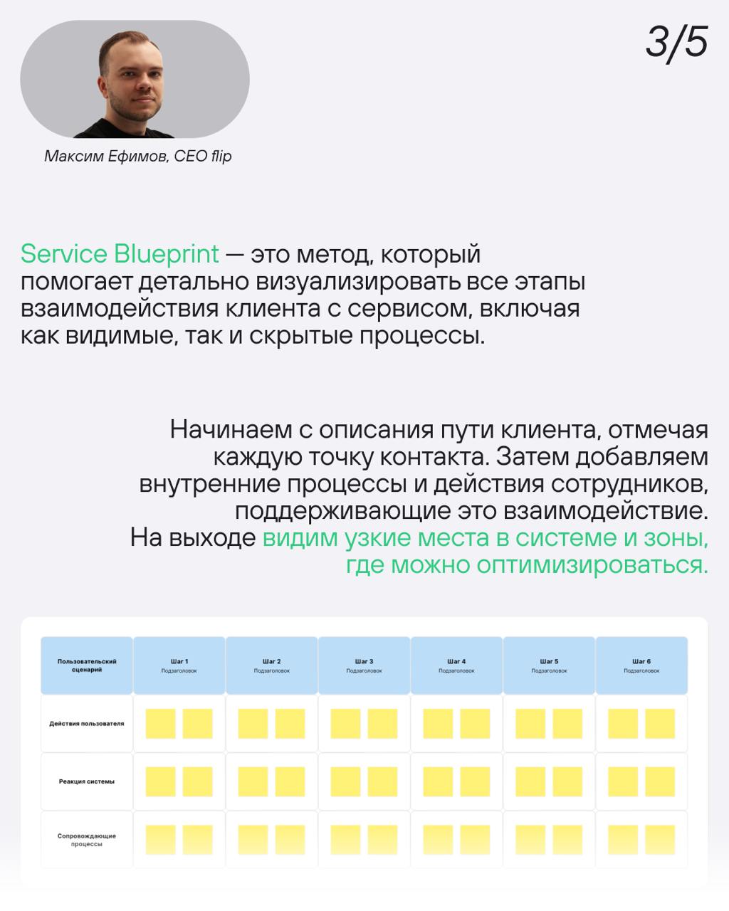 Чтобы маркетинг не превращался в хаос из данных, гипотез и идей, мы используем фреймворки — самые разные | Сетка — социальная сеть от hh.ru