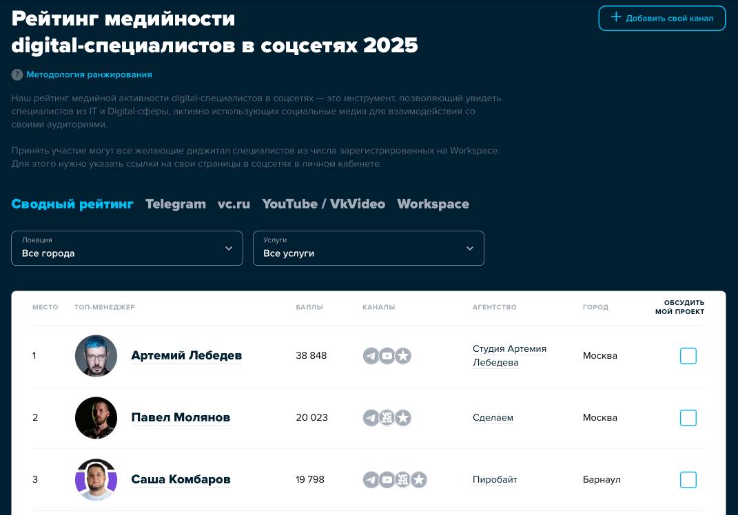 Папа-пиара 2 | Сетка — социальная сеть от hh.ru