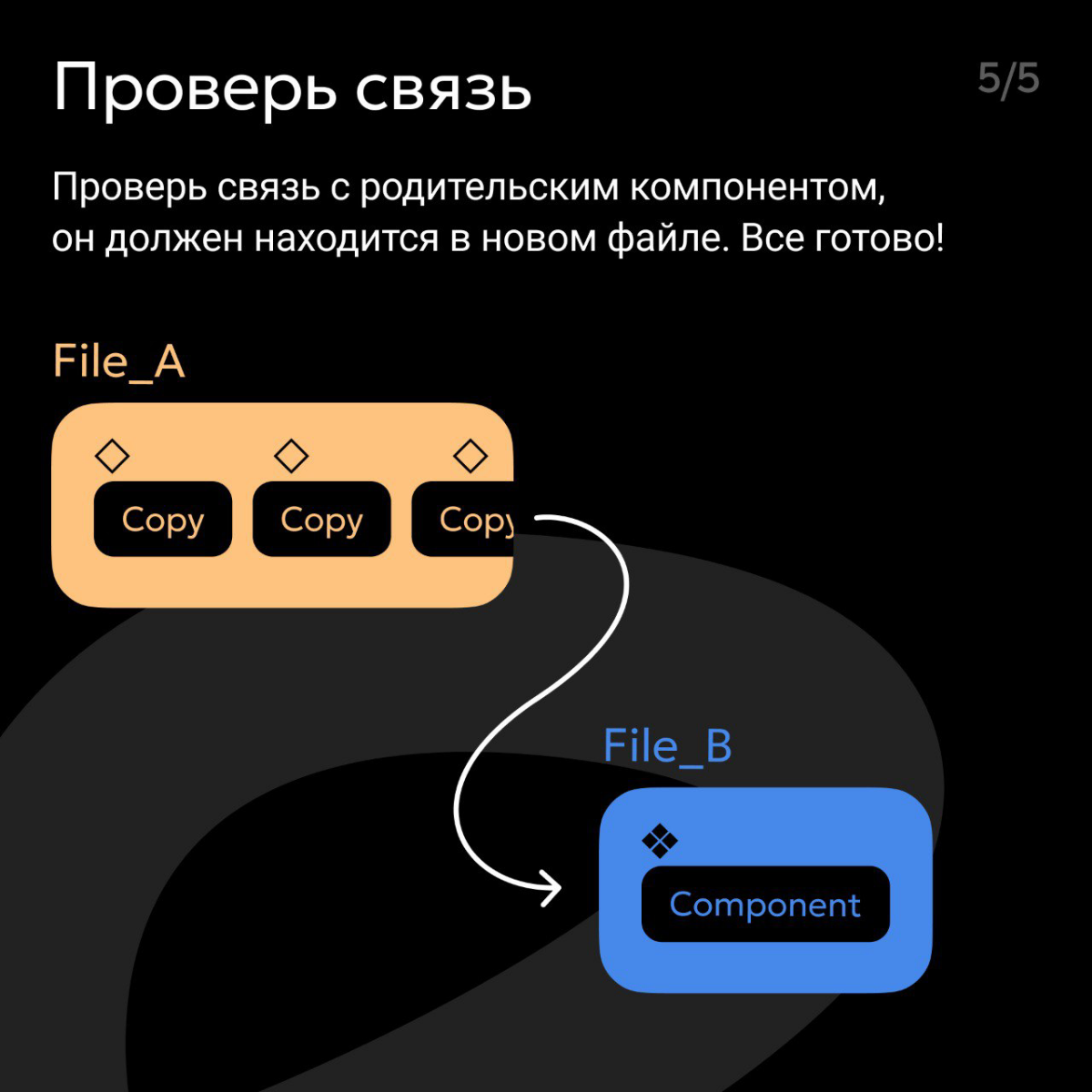 Микротуториал 
Наш дизайнер дизайн систем 🌸 Ксения Хорошкеева, рассказывает о том, как она переносила компоненты между файлами
 
🔥 Больше в тележке дизайнеров Вокса 
https://t.me/syncaboutteam/ | Сетка — социальная сеть от hh.ru