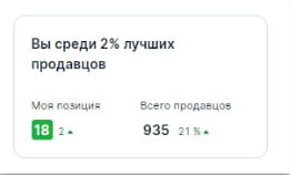 Кейс. Как мы попали в ЖОПУ и выбрались из неё с помощью ЖОПЫ за 3 месяца
Введение: Как к нам пришла ЖОПА?
Предыстория: К нам обратился производитель чемоданов, который продавал свою продукцию на Ozon | Сетка — социальная сеть от hh.ru