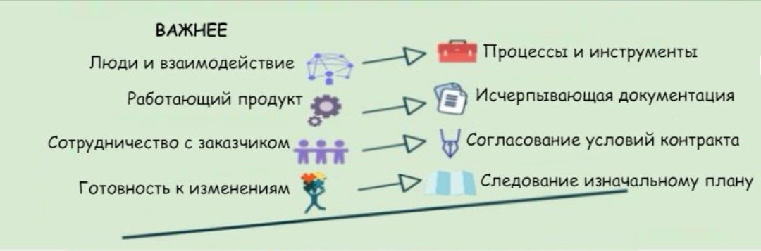 Agile: Бизнес на скорости света или хаос в движении?
"— Мы обсуждали так долго, что теперь это никому не нужно…
— А давайте еще недельку подумаем…
— Что значит, тренды поменялись?!"
Звучит знакомо?
То... | Сетка — социальная сеть от hh.ru
