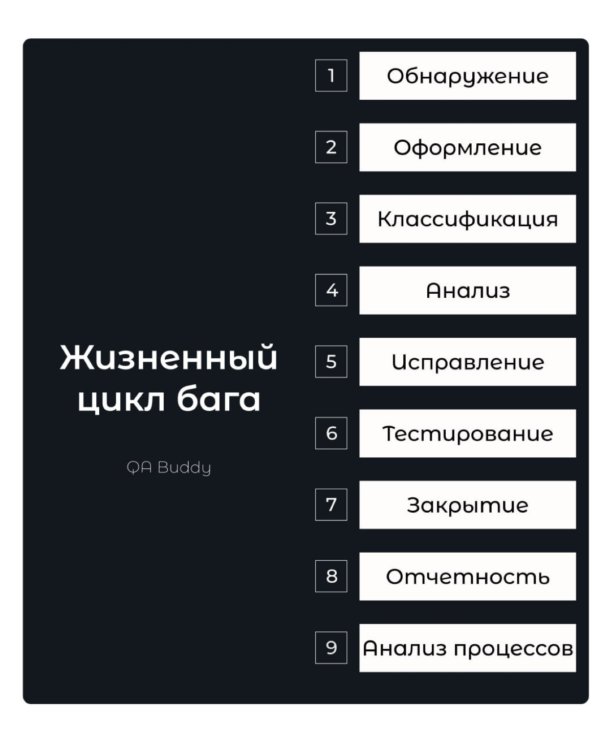 📎🐞Жизненный цикл бага | Сетка — социальная сеть от hh.ru