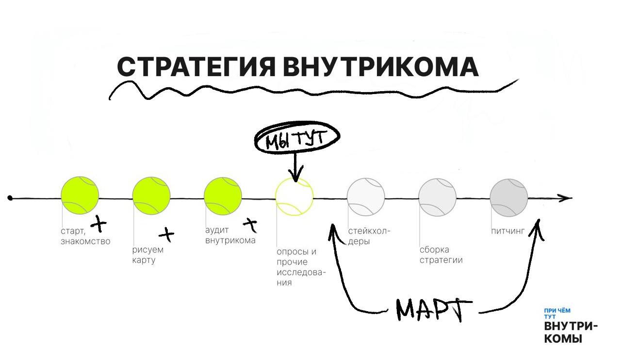 С марта в Кружке возьмёмся за новую тему — как работать со стейкхолдерами и сложными заказчиками | Сетка — социальная сеть от hh.ru