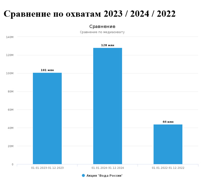 Пока не совсем понимаю как работает эта чудесная сеть и чем бы таким полезным для людей можно делиться. Поэтому начну с полезной информации о себе | Сетка — социальная сеть от hh.ru
