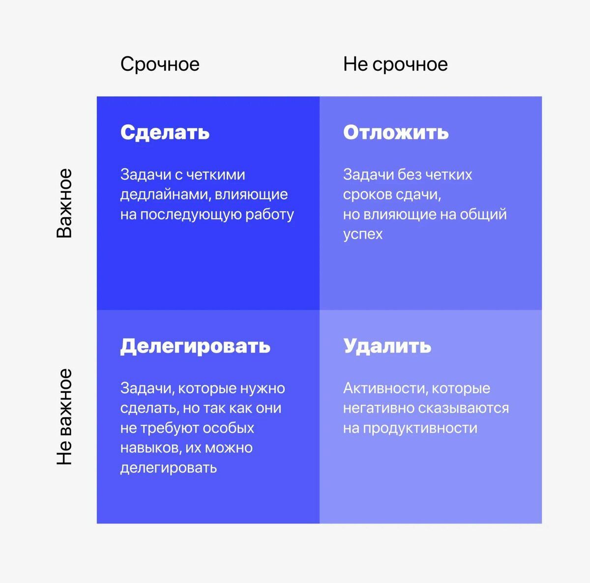 Знаю две точки зрения на матрицу Эйзенхауера. Они на картинках. Отличаются трактовкой того, что нужно делать со срочным и важным, и важным, но не срочным | Сетка — социальная сеть от hh.ru