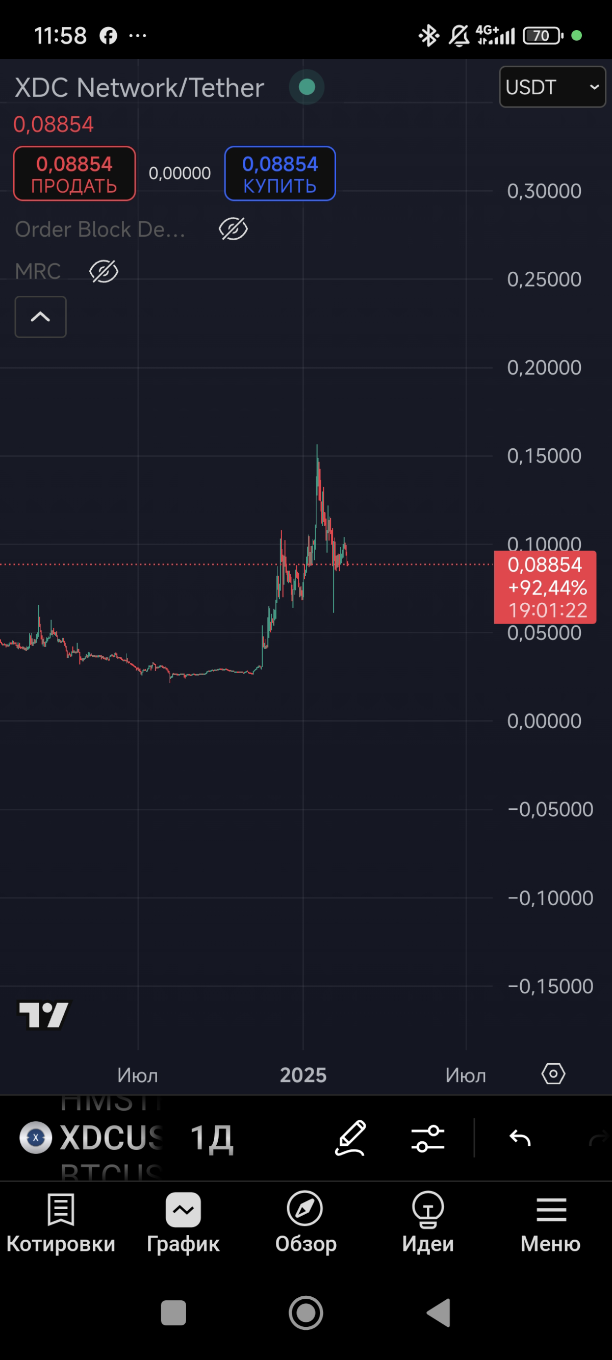 Технический анализ XDC Network/Tether (USDT)
Текущая цена: 0,08854 
Наблюдается значительное падение с исторического максимума 0,30000, что указывает на долгосрочный нисходящий тренд | Сетка — социальная сеть от hh.ru