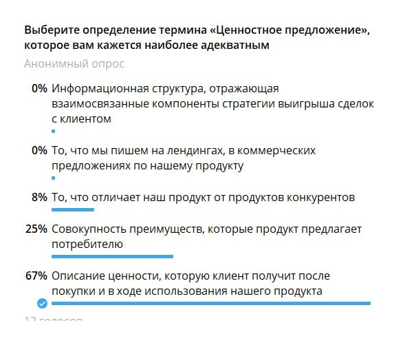 Вчера я предложил варианты определения термина «ценностное предложение» и на картинке мы видим результаты голосования. | Сетка — социальная сеть от hh.ru