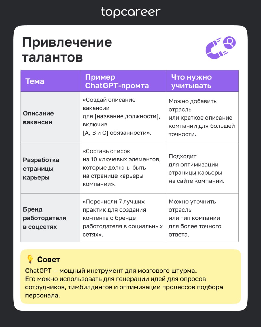Промпты для HR заказывали?
ChatGPT может ускорить выполнение рутинных задач подбора, главное — правильно составить запрос. Готовыми примерами промптов делимся с вами сегодня в канале | Сетка — социальная сеть от hh.ru