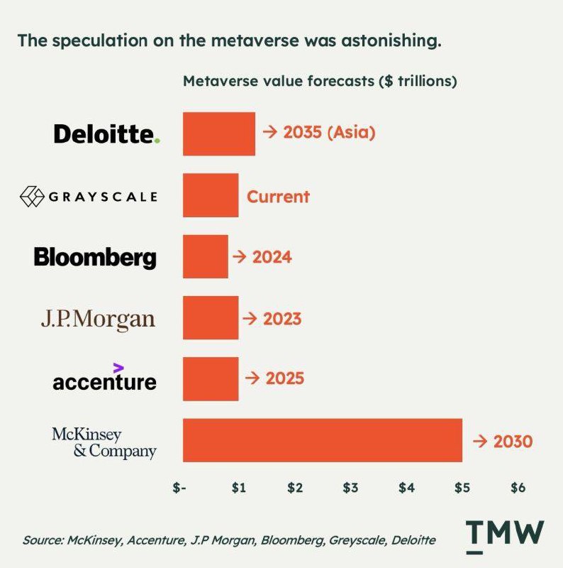 Ой, а что случилось? 
Помню как в 2021-22 годах из каждого утюга доносилась «метавселенная, метавселенная» | Сетка — социальная сеть от hh.ru