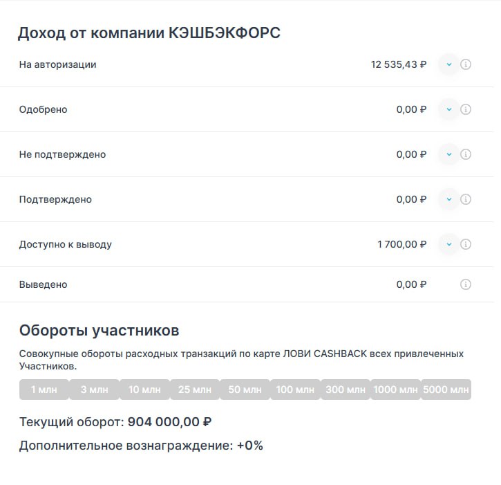 Ааааааа!!!!! Я вообще не думала что там 900!!!! Думала 500!!!! | Сетка — социальная сеть от hh.ru