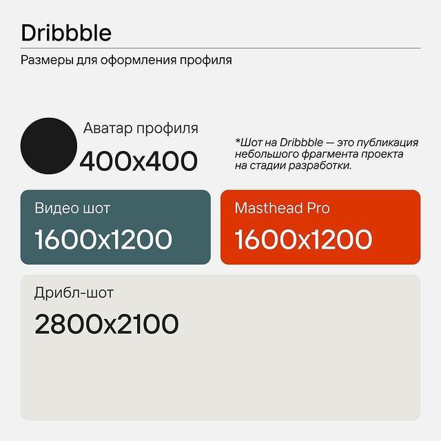 Актуальные размеры для создания оформления социальных сетей 👩‍💻 @pressFigma | Сетка — социальная сеть от hh.ru