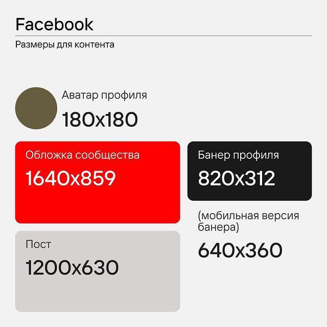Актуальные размеры для создания оформления социальных сетей 👩‍💻 @pressFigma | Сетка — социальная сеть от hh.ru