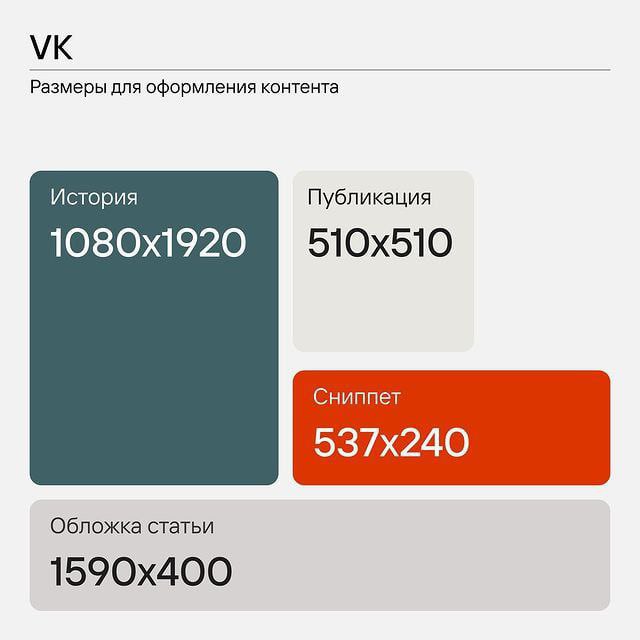 Актуальные размеры для создания оформления социальных сетей 👩‍💻 @pressFigma | Сетка — социальная сеть от hh.ru