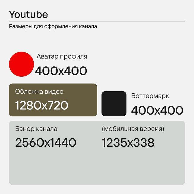 Актуальные размеры для создания оформления социальных сетей 👩‍💻 @pressFigma | Сетка — социальная сеть от hh.ru