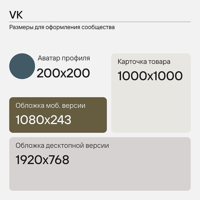 Актуальные размеры для создания оформления социальных сетей 👩‍💻 @pressFigma | Сетка — социальная сеть от hh.ru