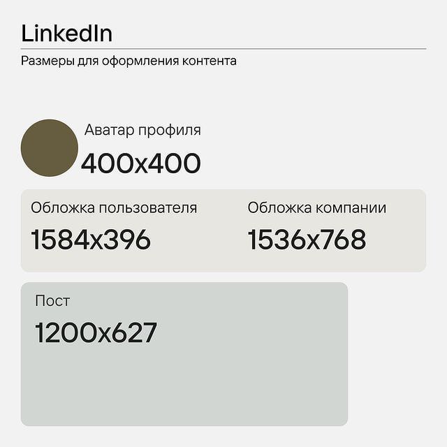 Актуальные размеры для создания оформления социальных сетей 👩‍💻 @pressFigma | Сетка — социальная сеть от hh.ru