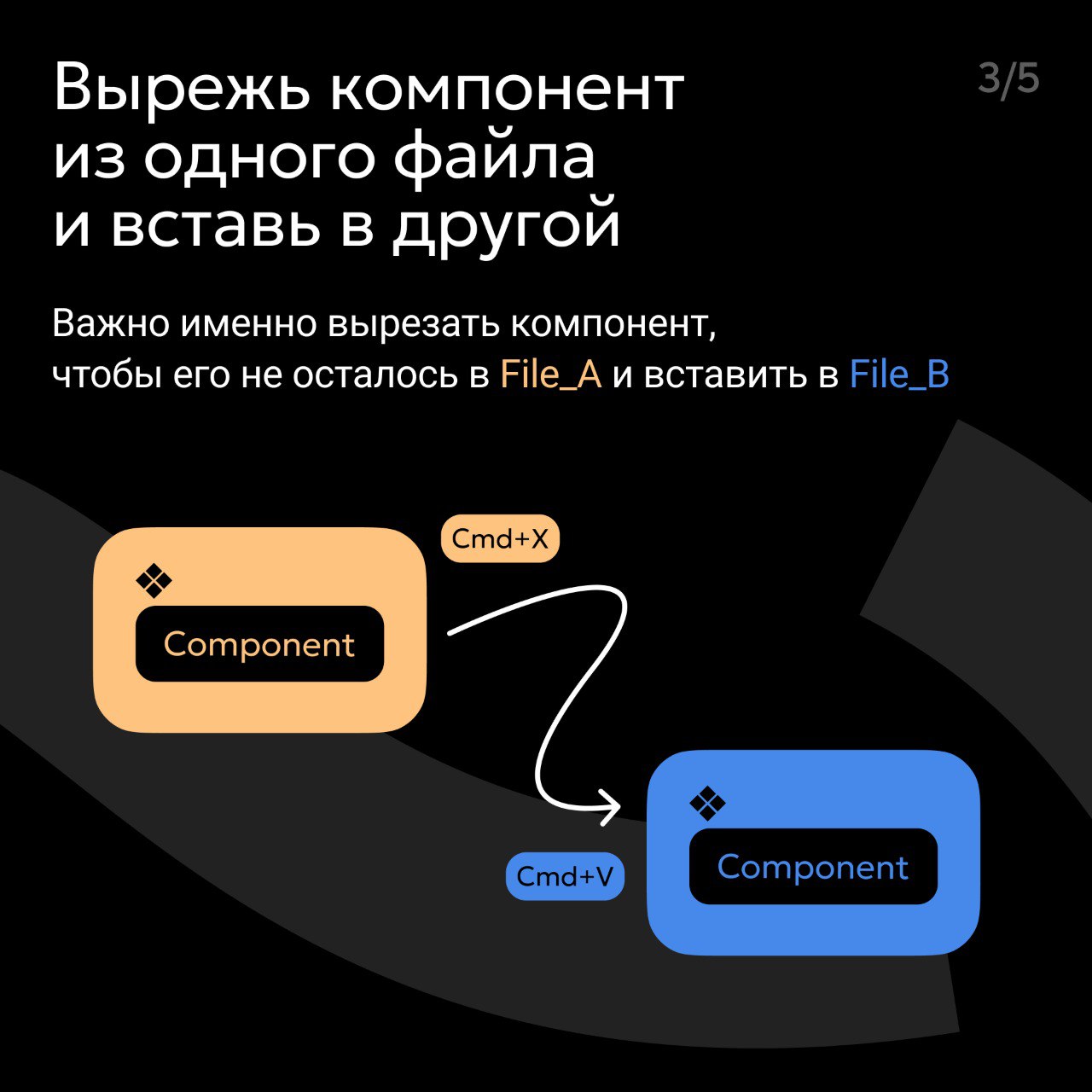 Привет! Я Ксюша — продуктовый дизайнер, люблю дизайн-системы)
❓ У нас возникла проблема: раньше компоненты создавались на уровне локальных файлов, а не в файле дизайн-системы
➡️ Сегодня расскажу, как ... | Сетка — социальная сеть от hh.ru