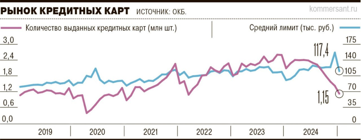 Кредитки в минусе: банки закрывают краны, народ нищает | Сетка — социальная сеть от hh.ru