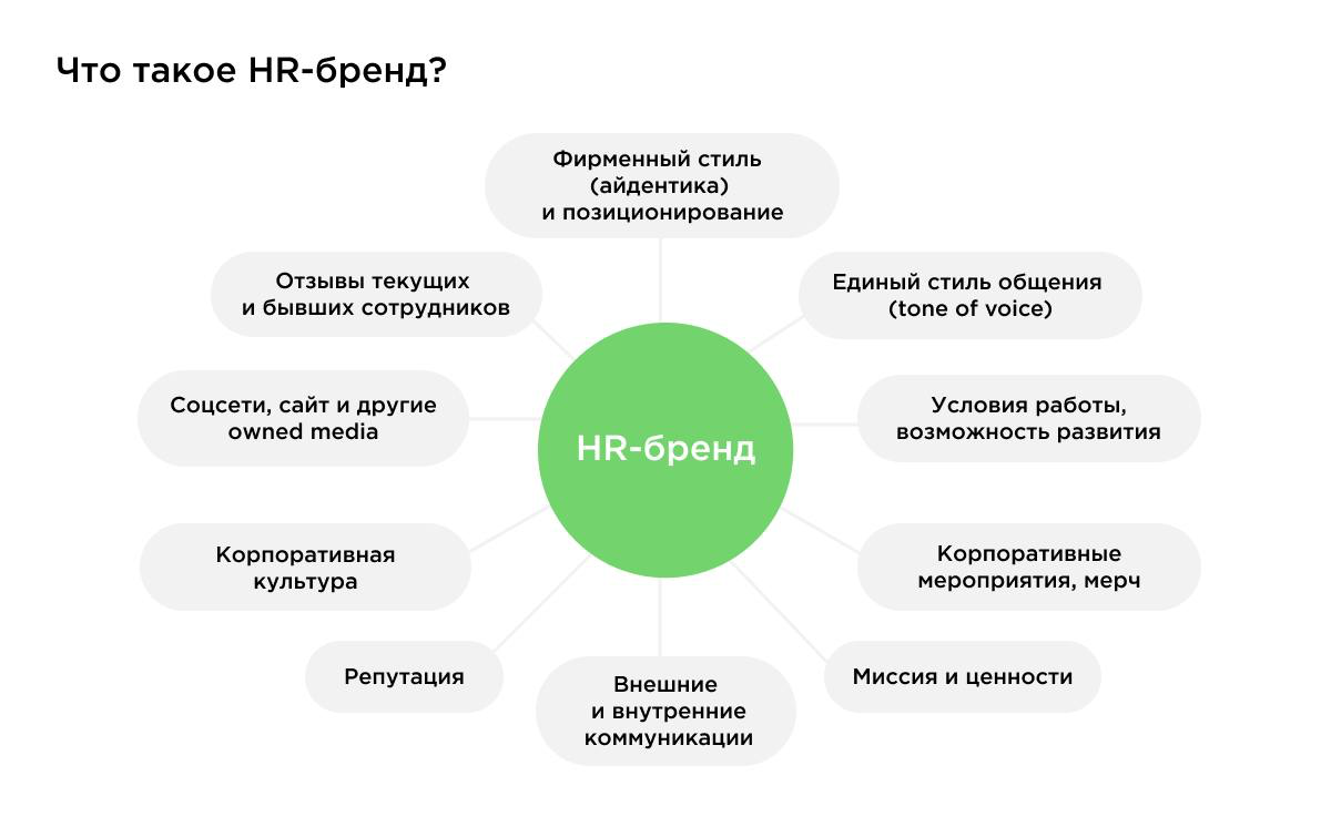 📚 А ваши сотрудники читают? | Сетка — социальная сеть от hh.ru