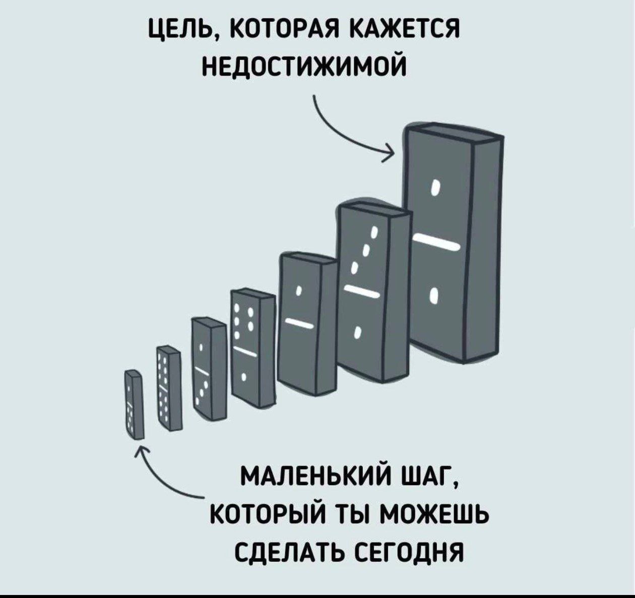За каждой большой реализацией стоит какой то первый шаг
Смс
Рисунок на салфетке
Скачанное приложение
Регистрация
Разговор
Помните свои первые шаги ? | Сетка — социальная сеть от hh.ru