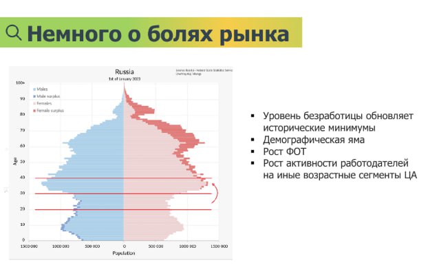💡Как привлечь молодых специалистов: комплекс мер для создания привлекательного HR-бренда. Инсайты с конференции Human Подбор Персонала | Сетка — социальная сеть от hh.ru