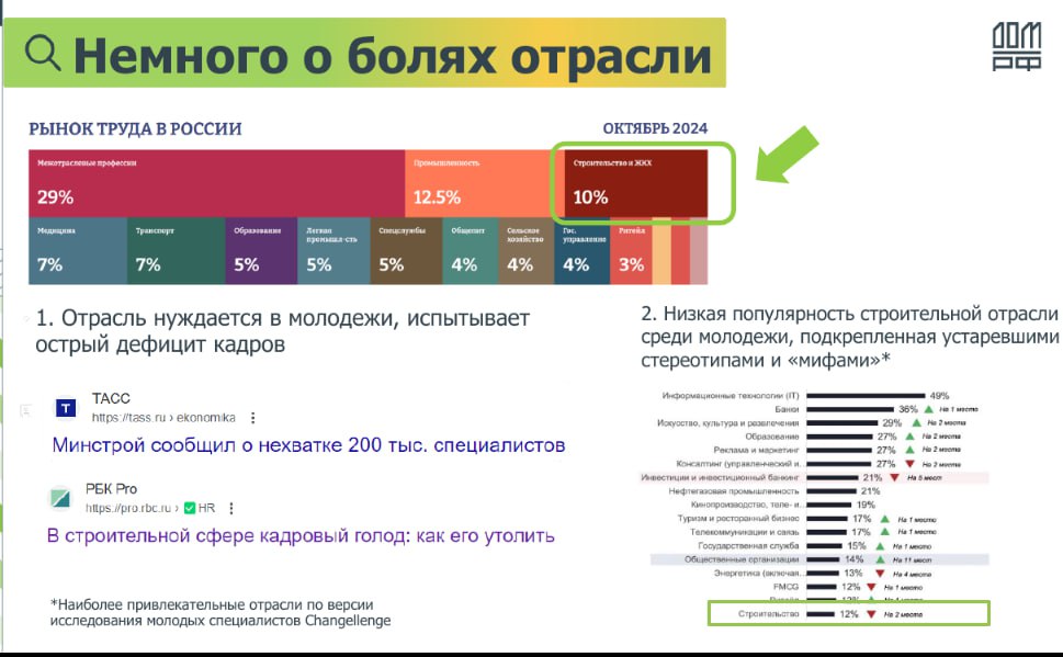 💡Как привлечь молодых специалистов: комплекс мер для создания привлекательного HR-бренда. Инсайты с конференции Human Подбор Персонала | Сетка — социальная сеть от hh.ru